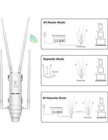Extensor de Rango Inalámbrico WAVLINK AC1200 Exterior IP65