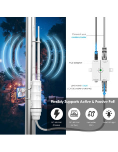 Punto de Acceso WiFi Exterior WAVLINK 570HA1 Doble Banda 600mW 2