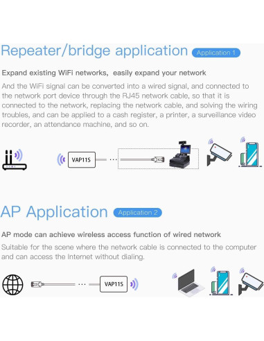 Puente WiFi Industrial VONETS VAP11S 2.4GHz 300Mbps