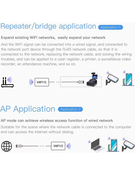 Puente WiFi Industrial VONETS VAP11S 2.4GHz 300Mbps