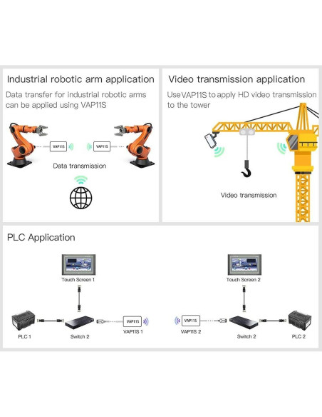 Puente WiFi Industrial VONETS VAP11S 2.4GHz 300Mbps