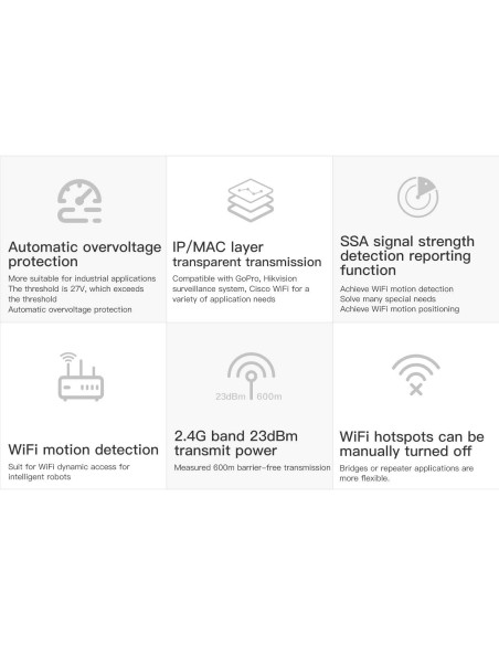 Puente WiFi Industrial VONETS VAP11S 2.4GHz 300Mbps