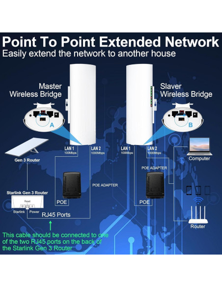 Extensor WiFi Inalámbrico Starlink Burbifro 1000Mbps 3KM