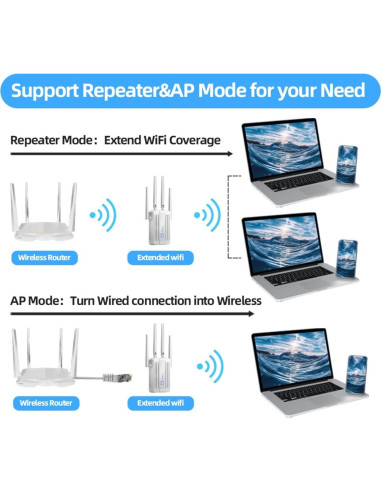 Extensor de WiFi Doble Banda CUU 1200Mbps 929m Ethernet