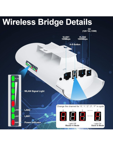 Extensor WiFi Inalámbrico Starlink Burbifro 1000Mbps 3KM