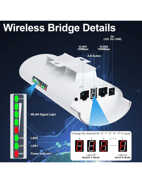 Extensor WiFi Inalámbrico Starlink Burbifro 1000Mbps 3KM