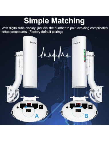 Extensor WiFi Inalámbrico Starlink Burbifro 1000Mbps 3KM