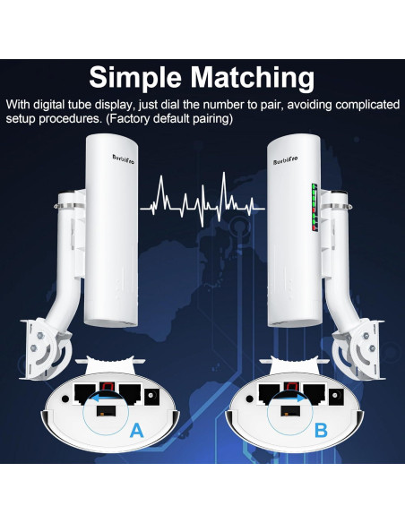 Extensor WiFi Inalámbrico Starlink Burbifro 1000Mbps 3KM
