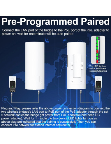 Extensor WiFi Inalámbrico Starlink Burbifro 1000Mbps 3KM