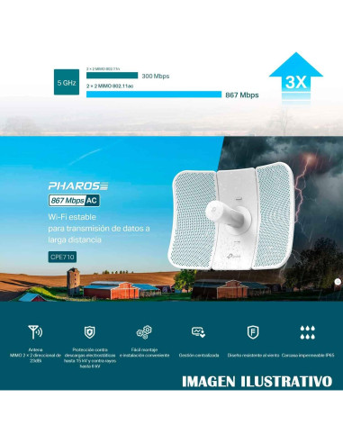 CPE Exterior TP-Link CPE710 5GHz 867Mbps 23dBi PoE
