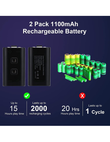 Estación de Carga Doble KEKUCULL para Xbox Series X/S y One