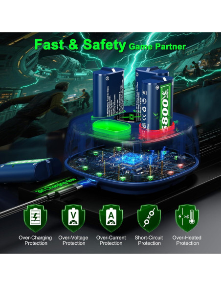 Ponkor Paquete de Batería Recargable 4x5800mWh para Xbox
