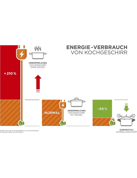 Olla a presión Kuhn Rikon Duromatic 4.7L acero inoxidable