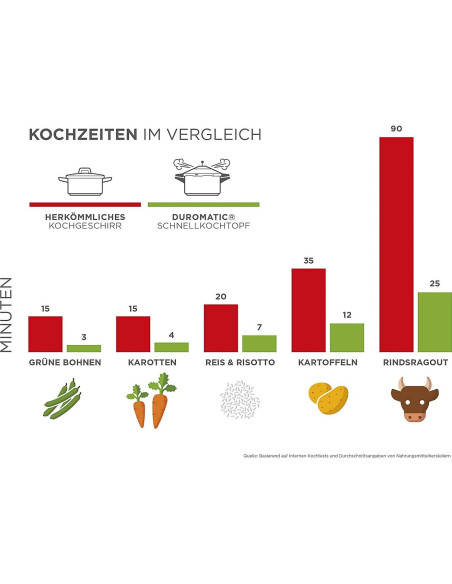 Olla a presión Kuhn Rikon Duromatic 4.7L acero inoxidable