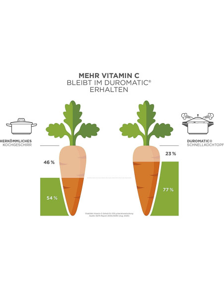 Olla a presión Kuhn Rikon Duromatic 4.7L acero inoxidable