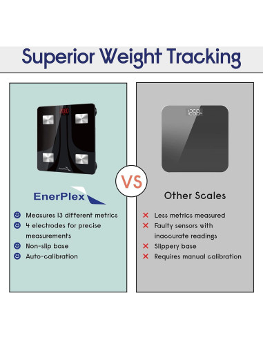 Báscula de Grasa Corporal Bluetooth EnerPlex Fit 2020 180 kg
