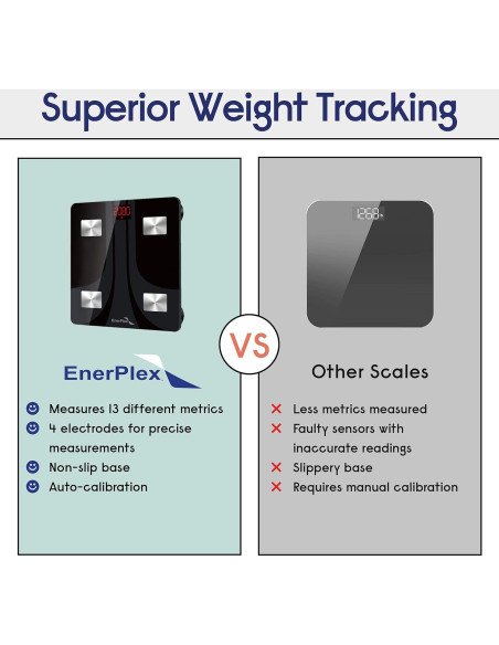 Báscula de Grasa Corporal Bluetooth EnerPlex Fit 2020 180 kg