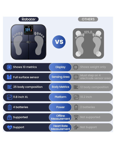 Báscula Inteligente Digital Rabater con 25 Métricas - Negro