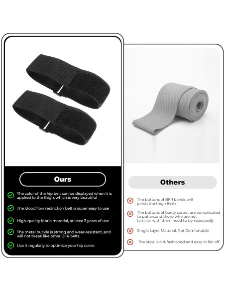 Bandas de Oclusión Glúteos Hpmjz 60x5cm Ajustables 2 Pcs