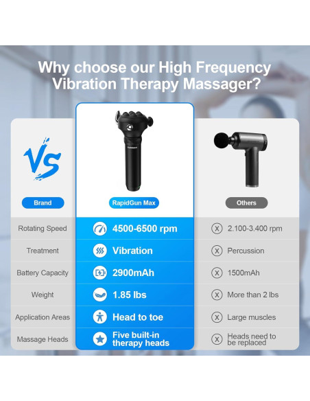 Pistola de Masaje Pro Max RapidGun 6500RPM Tejido Profundo Pistola de Masaje Pro Max RapidGun 6500RPM Tejido Profundo