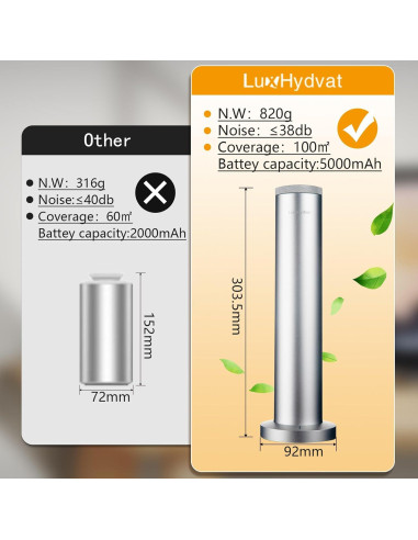 Difusor de Aceite Esencial LuxHydvat Inalámbrico 120ml