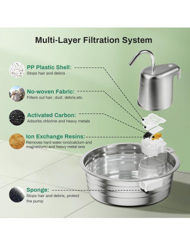 Fuente de Agua para Gatos EZMioo 4L Acero Inoxidable Silenciosa