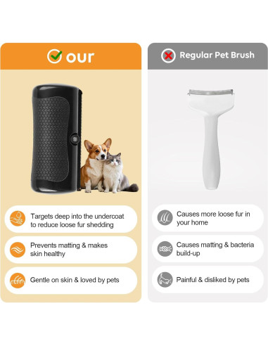 Cepillo Deshedding Groompro para Perros y Gatos 16.8cm