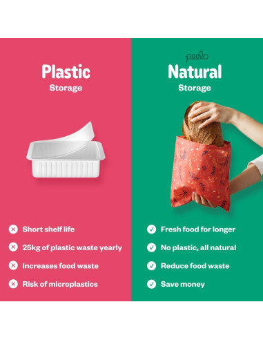 Envoltura de Alimentos de Cera de Abeja Peelo XXL Bosque