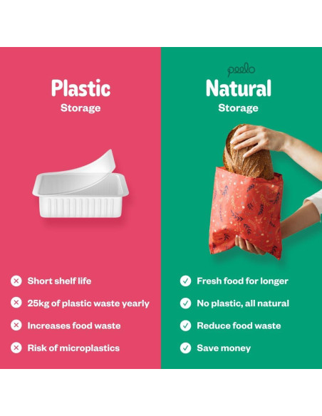 Envoltura de Alimentos de Cera de Abeja Peelo XXL Bosque