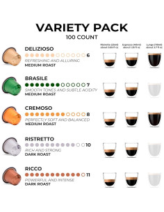 Café Grano Milano - 100 Cápsulas Aluminio Compatibles Nespresso 2