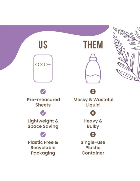 Hojas de Detergente para Ropa COCO+ Lavanda - 120 Cargas