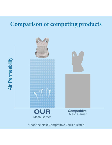 Portabebés Ergonómico Malla Transpirable Gris 3-20 kg
