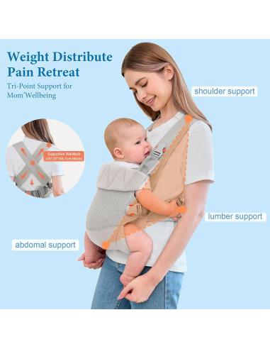 Portabebés Ergonómico Malla Transpirable Gris 3-20 kg