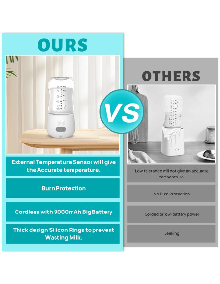 Calentador de Botellas Portátil 9000mAh BPA Free para Bebés