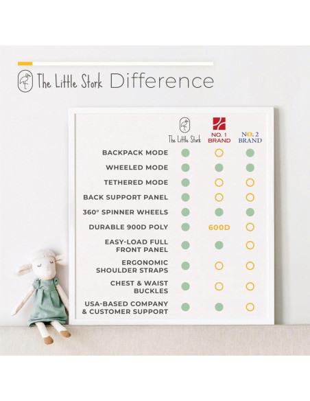 Bolsa de Viaje para Asiento de Auto The Little Stork AerCas 3 en 1