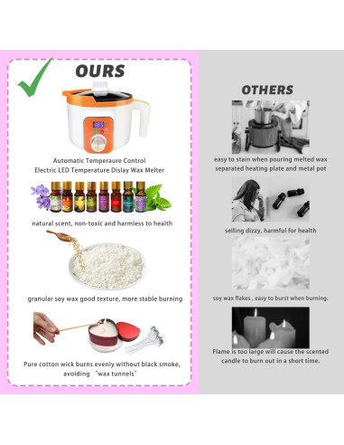 Kit de Fabricación de Velas Ksedcon 1kg con Olla Eléctrica