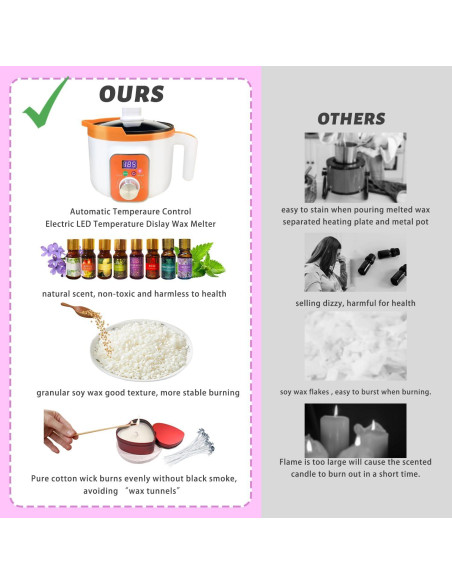 Kit de Fabricación de Velas Ksedcon 1kg con Olla Eléctrica