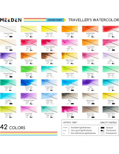 Juego de Pintura Acuarela Portátil MEEDEN 42 Colores con Pinceles 2