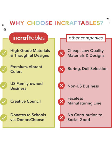 Kit de Macramé Incraftables 120 Piezas - Algodón Natural