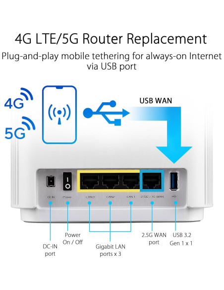 ASUS ZenWiFi AX6600 Mesh WiFi 6 Tri-Banda XT8 - Cobertura 255 m ASUS ZenWiFi AX6600 Mesh WiFi 6 Tri-Banda XT8 - Cobertura 255 m
