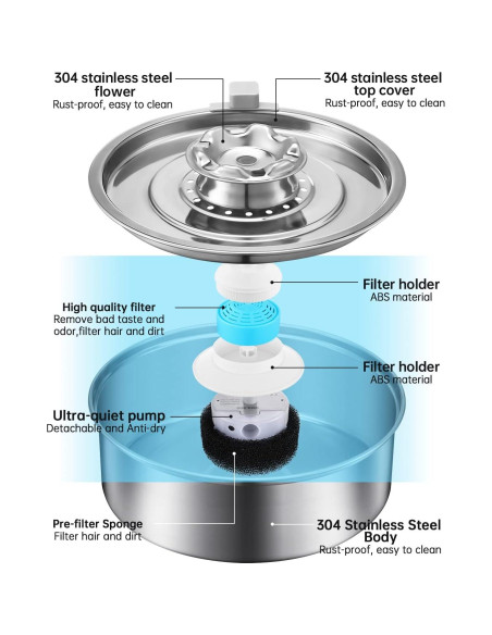 Fuente de Agua Automática para Gatos OYES 2L Acero Inoxidable