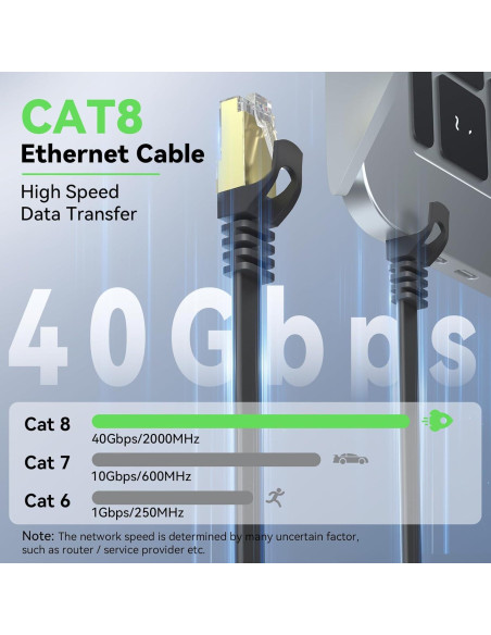 Cable Ethernet Cat 8 BUSOHE 1FT 2-Pack Alta Velocidad 40Gbps