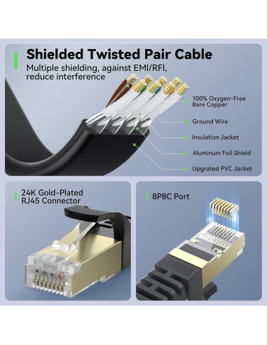 Cable Ethernet Cat 8 BUSOHE 1FT 2-Pack Alta Velocidad 40Gbps