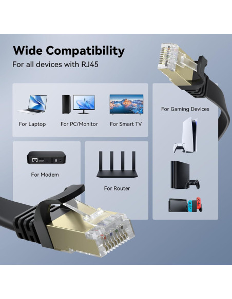 Cable Ethernet Cat 8 BUSOHE 1FT 2-Pack Alta Velocidad 40Gbps