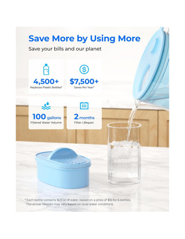 Jarra de Filtro de Agua Alcalina Waterdrop 10 Tazas Vidrio Azul