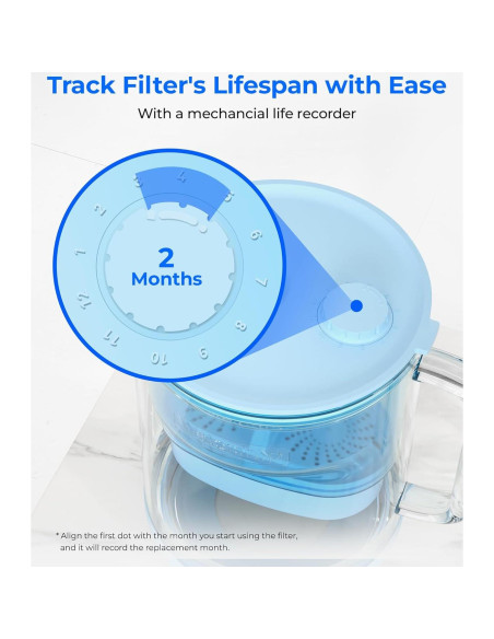 Jarra de Filtro de Agua Alcalina Waterdrop 10 Tazas Vidrio Azul