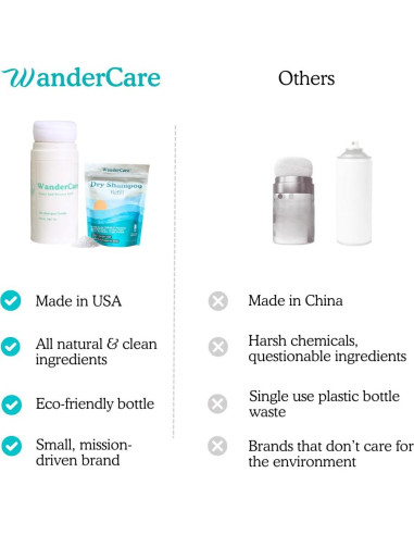 Champú Seco Natural WanderCare 300 Usos 91g Voluminizador