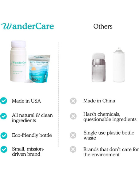 Champú Seco Natural WanderCare 300 Usos 91g Voluminizador