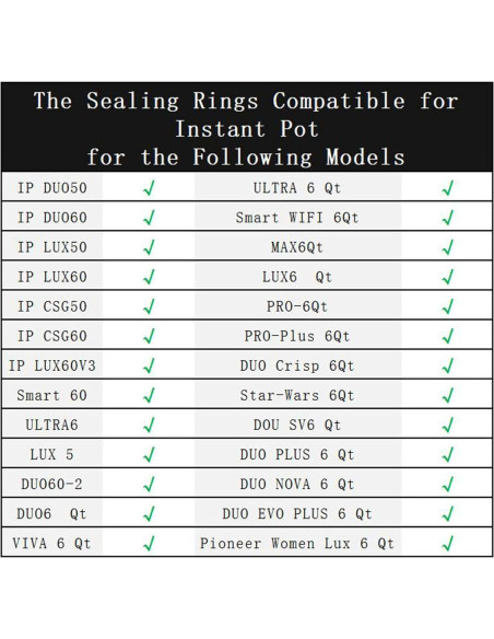 Anillo de Sellado de Silicona ZLR para Ollas de Presión 6 Qt