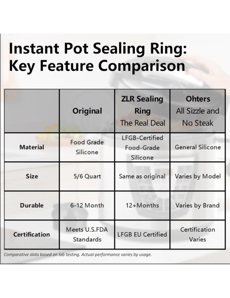 Anillo de Sellado de Silicona ZLR para Ollas de Presión 6 Qt
